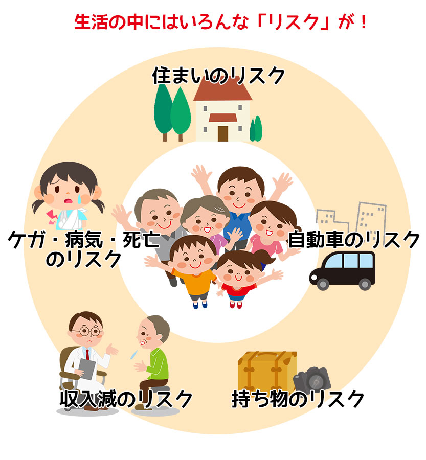 生活の中にはいろんな「リスク」が!